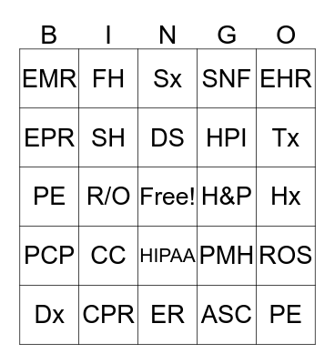 The Structure of Medical Language Abbreviations Bingo Card