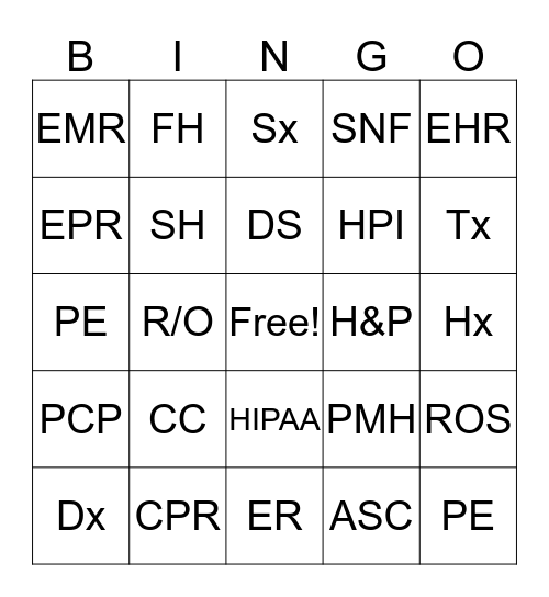 The Structure of Medical Language Abbreviations Bingo Card