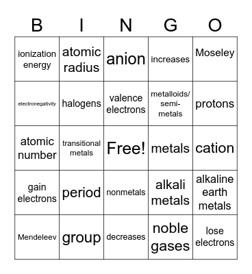 Periodic Table Review Bingo Card