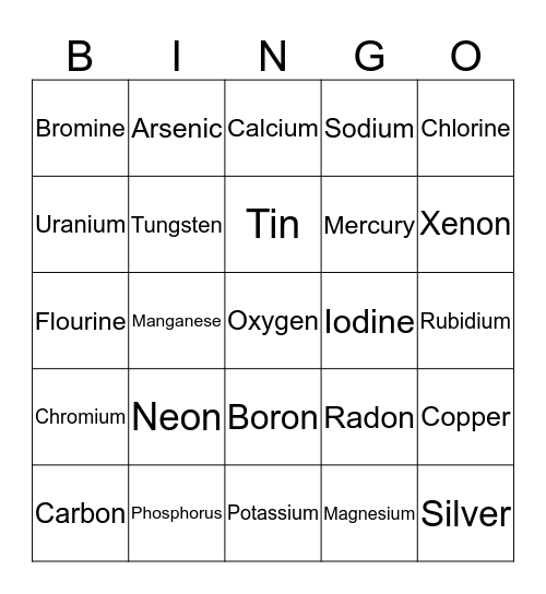 Chemistry- Nomenclature Bingo Card