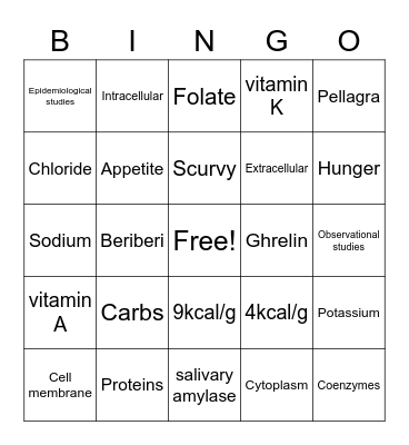 Nutrition Review Bingo Card