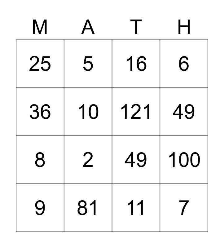 Square Roots and Perfect Squares Bingo Card