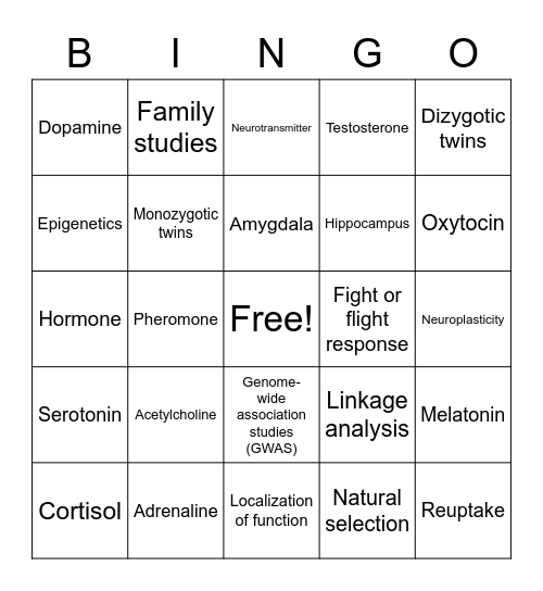 Biological Approach Bingo Card