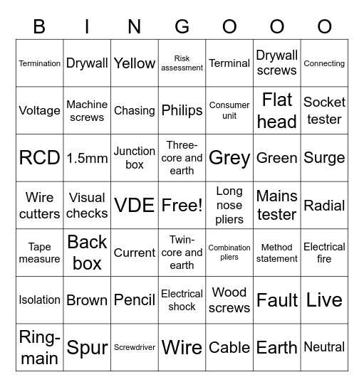 Electrical Socket Method Statement Vocabulary Bingo Card