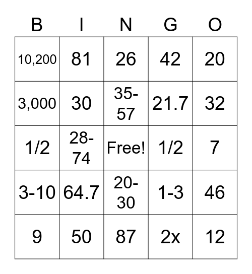 Eating Disorder Statistics Bingo Card