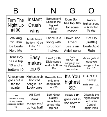 2013 EDM Rankdown Bingo Card