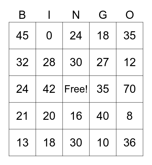 Multiplication Bingo Card