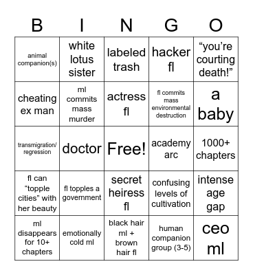Chinese webnovel trope bingo Card