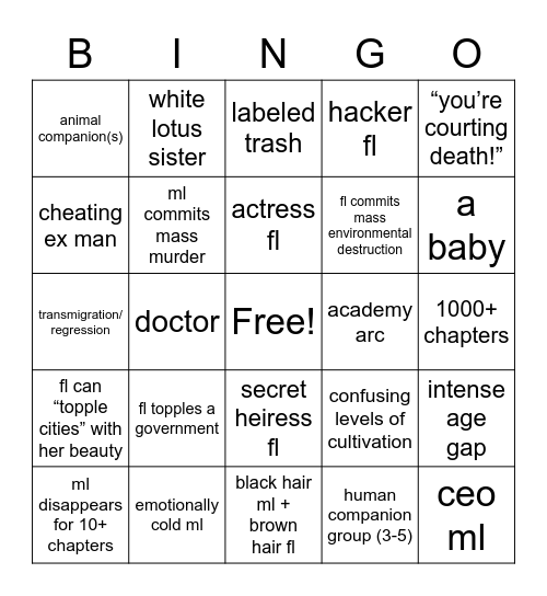 Chinese webnovel trope bingo Card