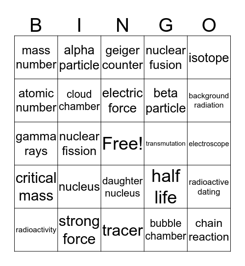 Nuclear Changes Bingo Card