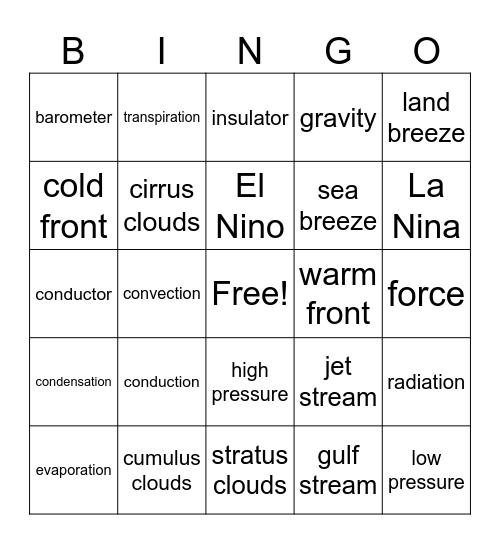 Science Vocabulary Part 1 Bingo Card