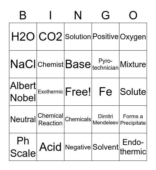 Kitchen Chemistry Review Bingo Card