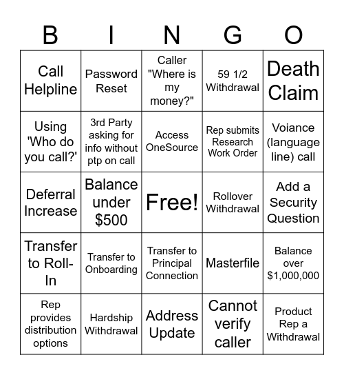 Service Observe Bingo - write down the name of the rep you were observing with when you get each square. Bingo Card