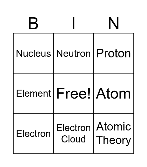 SC.8.P.8.7 (Atomic Theory) Bingo Card