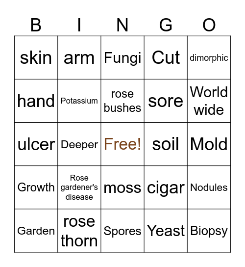 Sporothrix schenckii Bingo Card