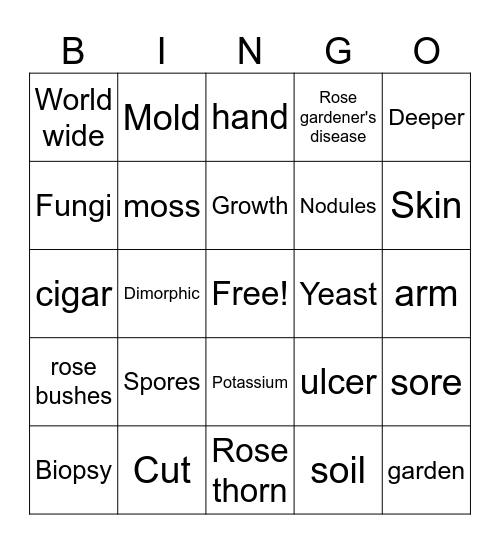 Sporothrix schenckii Bingo Card