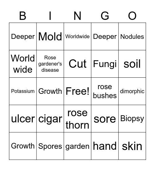 Sporothrix schenckii Bingo Card