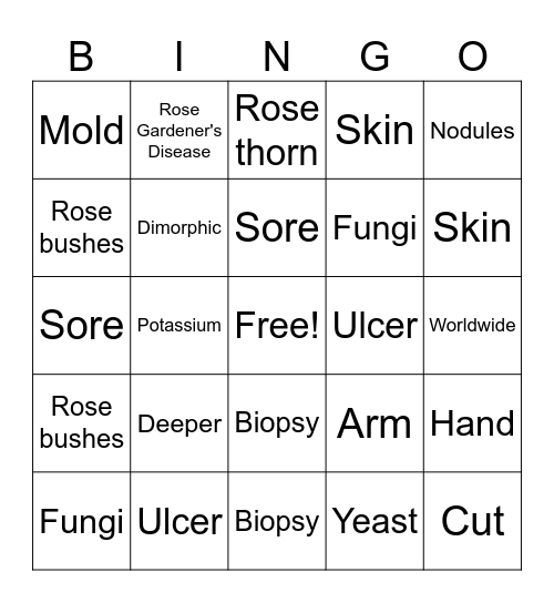 Sporothrix schenckii Bingo Card