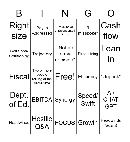 Shareholders/Earning Calls Bingo Card