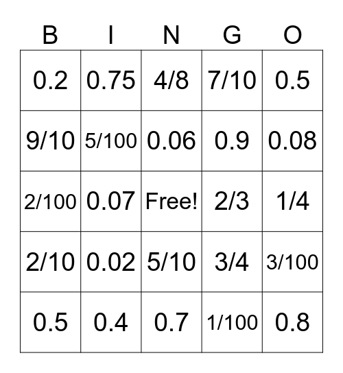 Fractions and Decimals Bingo Card