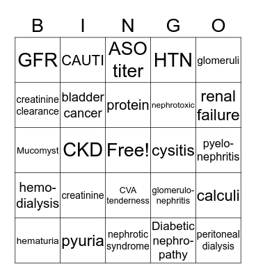 Renal System Bingo Card