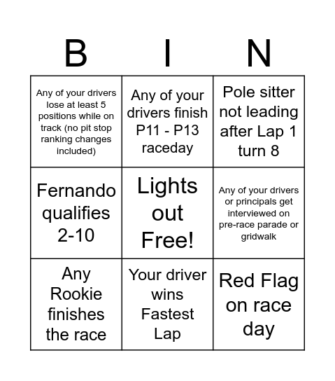 Spanish GP Bingo - 2023 - @gispatch Bingo Card