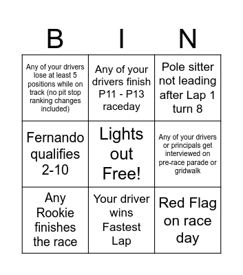 Spanish GP Bingo - 2023 - @gispatch Bingo Card