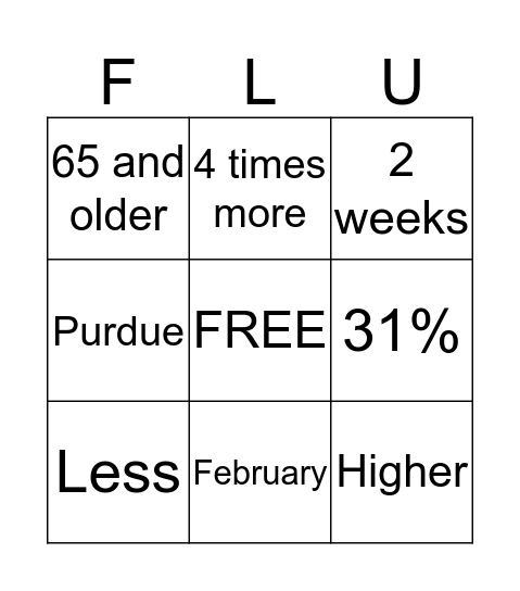 FLU VACCINATION Bingo Card