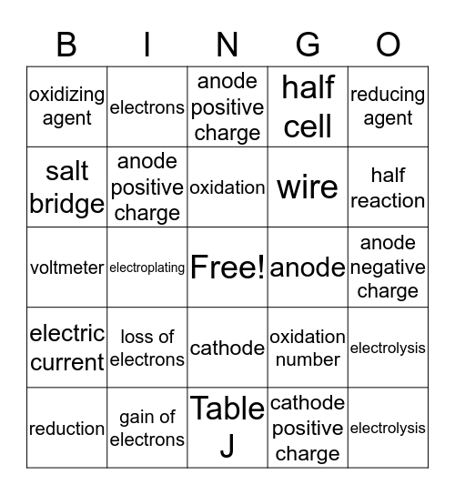 Redox Bingo Card