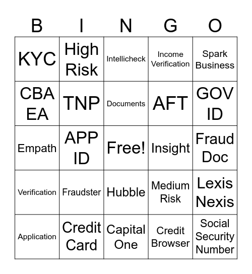 Application Fraud Bingo! Bingo Card