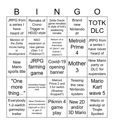 Nintendo Direct 6/21/23 Predictions Bingo Card