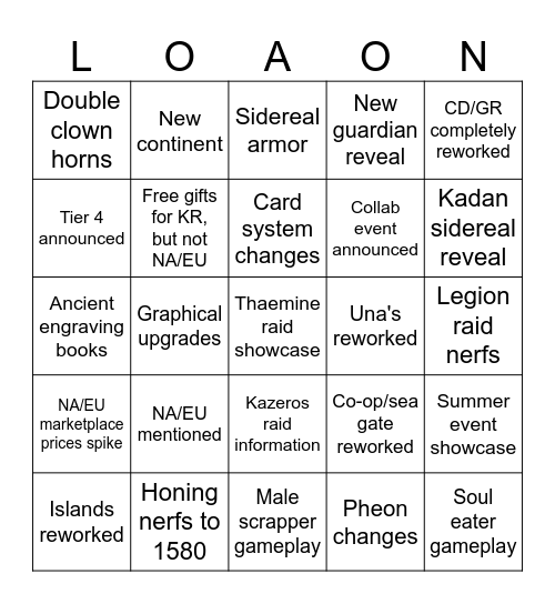LOAON Copium Predictions Bingo Card