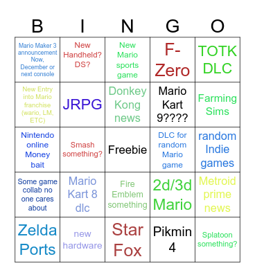 Nintendo Direct 2023 Bingo Card