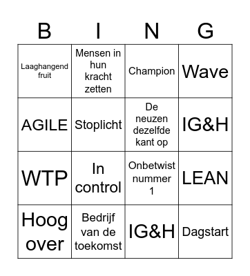 Forecast Bijeenkomst Bingo Card