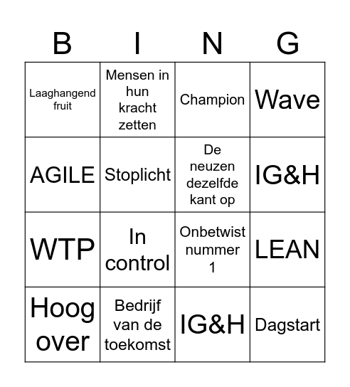 Forecast Bijeenkomst Bingo Card