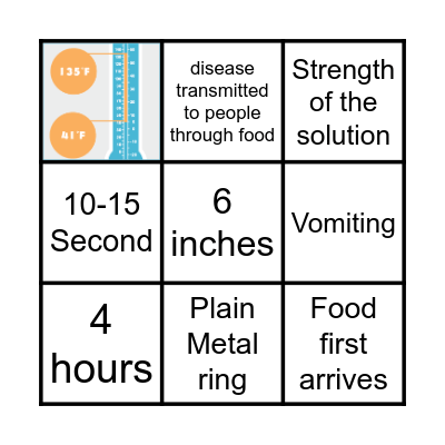 SERVSAFE BINGO! Bingo Card