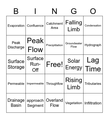 Hydrosphere Bingo Card