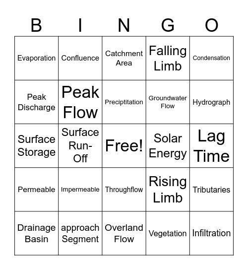 Hydrosphere Bingo Card