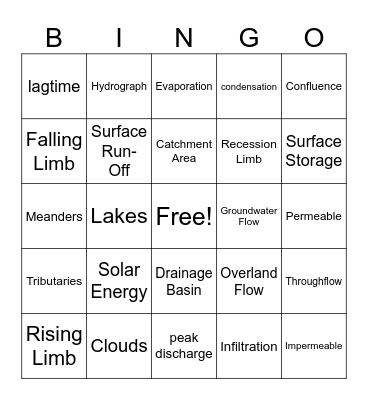 Hydrosphere Bingo Card