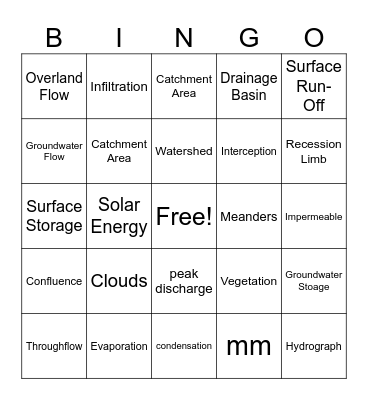 Hydrosphere Bingo Card