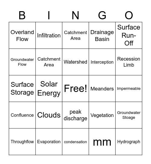 Hydrosphere Bingo Card