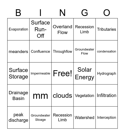Hydrosphere Bingo Card