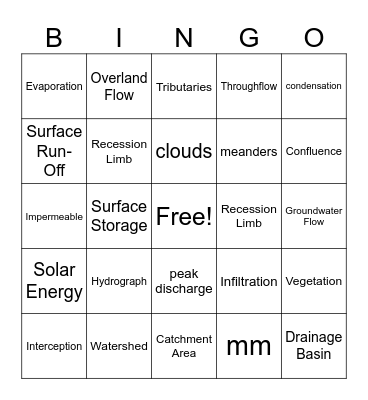 Hydrosphere Bingo Card