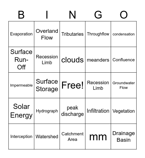Hydrosphere Bingo Card