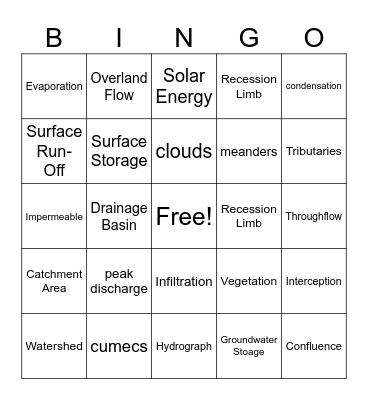 Hydrosphere Bingo Card