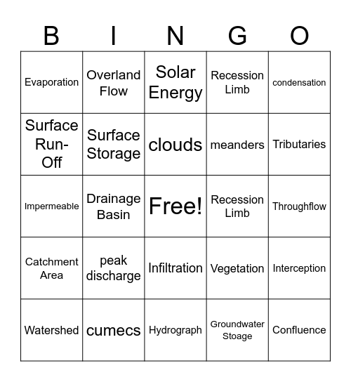 Hydrosphere Bingo Card