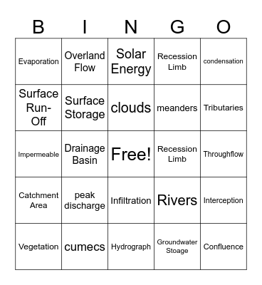 Hydrosphere Bingo Card