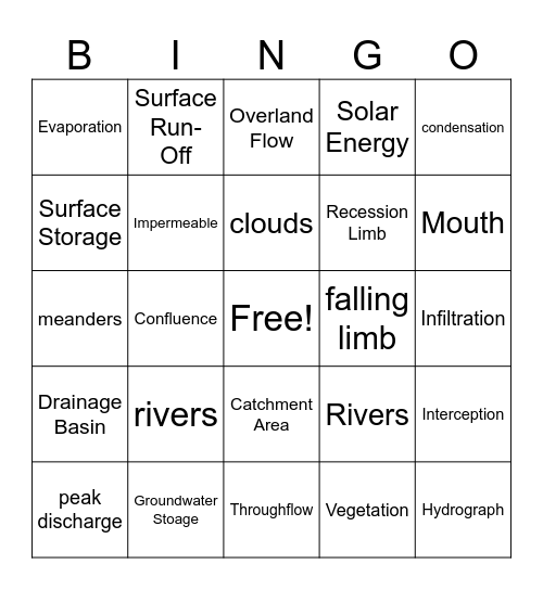 Hydrosphere Bingo Card
