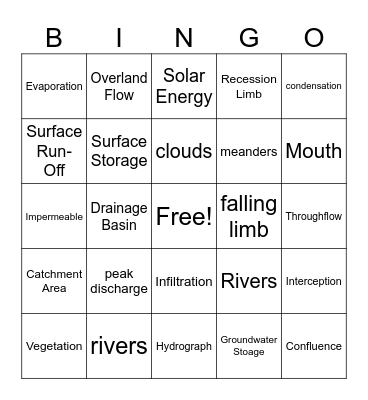 Hydrosphere Bingo Card