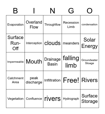 Hydrosphere Bingo Card